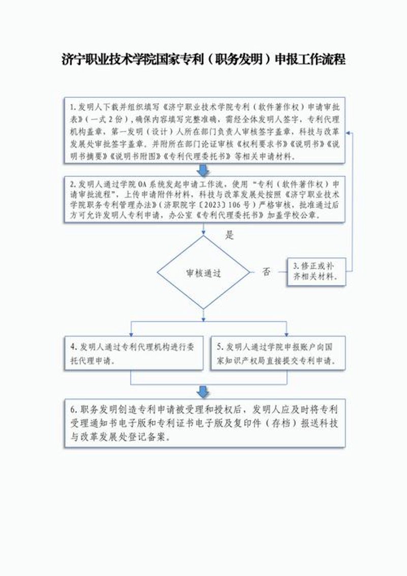 专利申请：创新的阶梯与企业发展的助推器